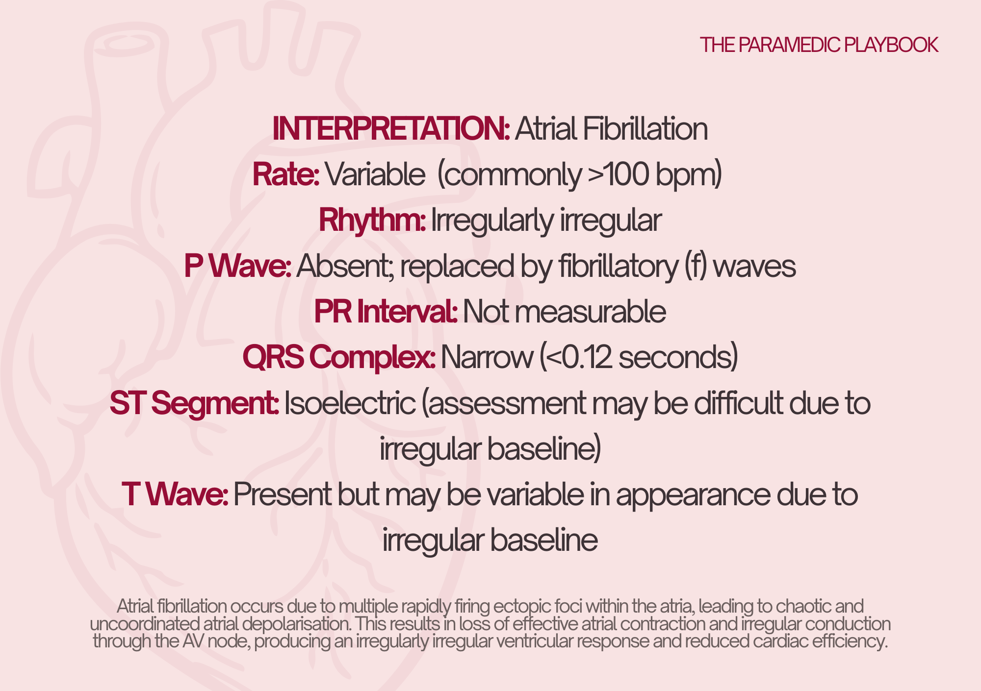 ECG Basic Flashcard set x10 rhythms